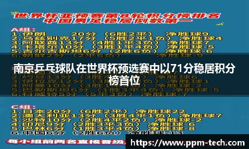 南京乒乓球队在世界杯预选赛中以71分稳居积分榜首位