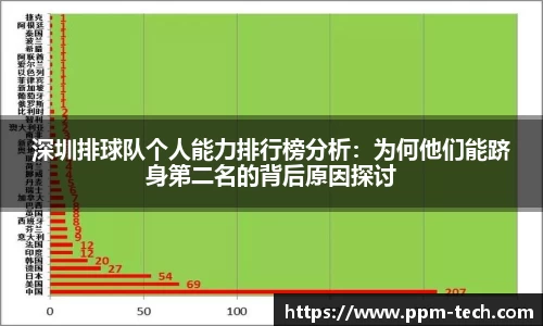 深圳排球队个人能力排行榜分析：为何他们能跻身第二名的背后原因探讨
